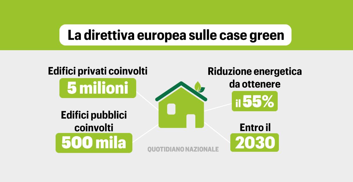 la-direttiva-europea-sulle-case-green
